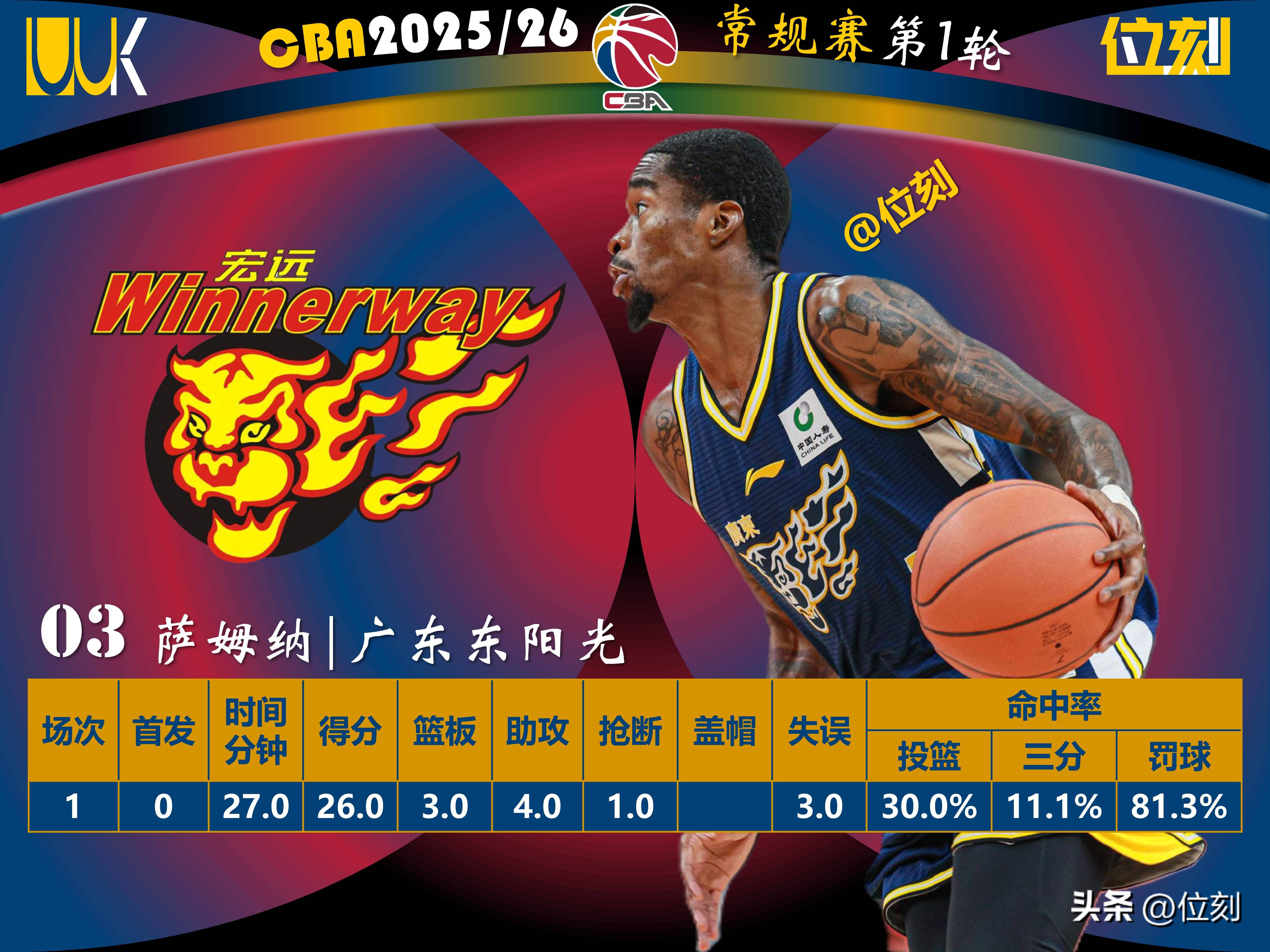 今晚布鲁克林篮网调整名单以备国王杯罗马围绕欧冠外线爆发之后，JackeyLove赛事官方发布连败新规